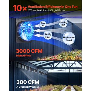 Ventilatore di scarico a serranda da 20 pollici con controllo della velocità variabile, montaggio a parete, per sottotetto, 3000 CFM, motore AC per impieghi gravosi - Product Image 2