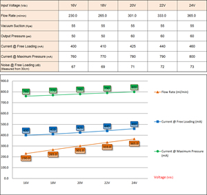 Pompe de dosage péristaltique basse pression 24V 350ml Tête de pompe bleue échangeable pour le traitement de l'eau potable Boîtier PharMed - Product Image 6