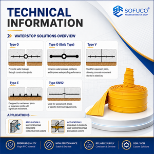 Sofuco SF-V150-SP Waterstop PVC para Protección de Juntas de Hormigón en Aguas Residuales, Opciones de Tamaño de 150-320 mm, para Obras Civiles - Product Image 5