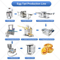 Machine à fabriquer des tartelettes à l'ananas OCEAN, machine à garnir et à cuire, ligne de production de tartelettes aux œufs, prix