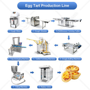 Machine à fabriquer des tartelettes à l'ananas OCEAN, machine à garnir et à cuire, ligne de production de tartelettes aux œufs, <span class=keywords><strong>prix</strong></span> - Product Image 5