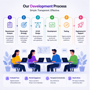 Soluciones Inteligentes de Desarrollo de Software y Aplicaciones Móviles Personalizadas para Empresas Startup, Plataformas Escalables en Tiempo Real, India - Product Image 3