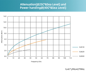 Câble de test RF XINQY <span class=keywords><strong>Sucoflex</strong></span> 101 26,5 GHz à très faible perte 83 %, assemblage de câble VNA à vitesse stable pour radar et tests 5G - Product Image 6