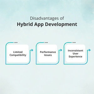 บริการพัฒนาแอปไฮบริดชั้นนำ: การออกแบบข้ามแพลตฟอร์มมือถือ UI/UX การเพิ่มประสิทธิภาพและการปรับใช้แอปสโตร์ - Product Image 3