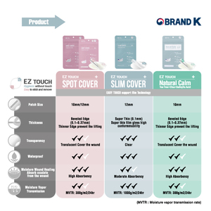 แผ่นปิดสิวแบบใส EZ Touch Spot Cover - ผลิตในเกาหลี สำหรับดูแลปัญหาสิว - Product Image 2