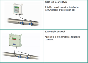 OEM工場価格 LCDディスプレイ壁掛けクランプ式 ディーゼル燃料油超音波インライン流量計 - Product Image 5