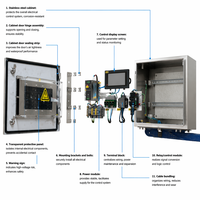 Boîtier de distribution électrique industriel en acier inoxydable SS304, étanche IP66, 220V 10A, certifié CE pour la commande et l'automatisation électrique