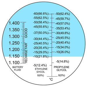 Réfractomètre automobile 3-en-1 pour liquide antigel et liquide de batterie - Testeur de point de congélation pour éthylène/propylène glycol - Product Image 4
