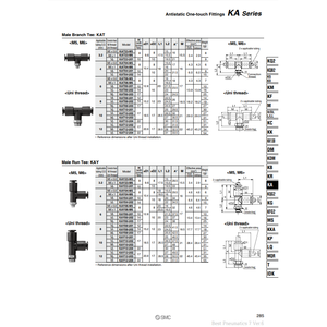 Raccords instantanés SMC Pneumatics KAY06-U02 pièces pneumatiques - Product Image 1