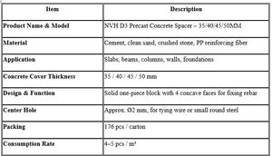 Entretoise en béton préfabriqué NVH D3 pour poutres, colonnes et murs – 35/40/45/50 mm - Product Image 5