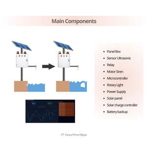 Système d'alerte précoce de haute qualité pour panneaux métalliques industriels avec surveillance en temps réel et alimentation solaire de secours |   Eau disponible en OEM - Product Image 6