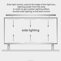 Super grande qualité DC12V 18W 1200-2160LM Double Face Led boîte à lumière Module Edge Lit Led bande dure pour Adervising Lighting Box