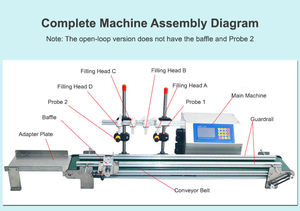 Máquina Llenadora Automática Pequeña para Leche, Jugos, Bebidas, Líquidos Aromatizantes y Aceites Esenciales con Línea de Llenado de Cuatro Cabezales y Cinta Transportadora - Product Image 6