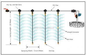 Tuyau d'arrosage économique de 40 mm de diamètre pour système d'irrigation micro-élevée dans l'agriculture, le jardin et l'arrosage des plantations - Product Image 6