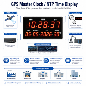 Industrial NTP Master <b>Clock</b> Server – 14-Digit <b>LED</b> Time Synchronization System with GPS, NTP, RS485, Ethernet & Free SCADA | OEM - Product Image 1
