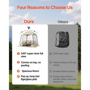 72x72 Clear <b>Bubble</b> Pop-up Sports Tent for 2-4 Persons Waterproof Outdoor Pod Floor Mat <b>Top</b> Cover for Garden Igl - Product Image 4