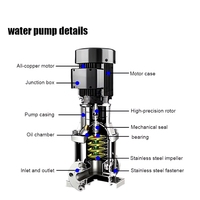 Pompe centrifuge verticale multi-étages industrielle, débit nominal 6m³/h, ultra haute pression, OEM LAXMO LXVMP-8/18, 10HP 7.5KW, 100% cuivre