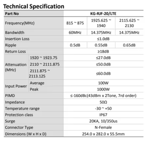 ตัวกรองการตัดสัญญาณย่านความถี่ 2GHz 815-875MHz 1925-2130MHz สำหรับรีพีทเตอร์  กำลังการตัดสัญญาณสูง ความสูญเสียการแทรกซ้อนต่ำ ป้องกัน RFI - Product Image 2