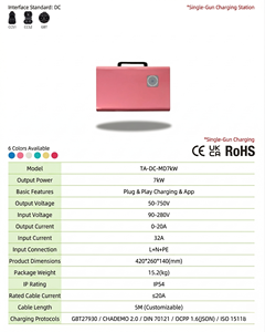 เครื่องชาร์จกู้ภัย EV 7-40KW CCS1ชาร์จเร็วไฟฟ้ากระแสตรง CCS2 GB/T แท่นชาร์จ EV แบบมือถือเปิดริมถนน - Product Image 6