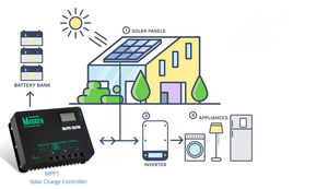 60A RV Hejmaj Sunaj MPPT-Regiloj 12V 24V 36V 48V por ekster-reto Suna Elektra sistema <span class=keywords><strong>uzo</strong></span> - Product Image 6