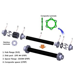 Composite <b>Coupling</b> composite shaft <b>vibration</b> damping adaptability high performance maintenance energy mounting efficient modular - Product Image 2