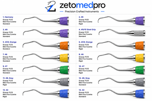 Cureta Dental Gracey 11/12 Mini Five de Alta Precisión, Instrumento Periodontal Estándar y Rígido para Escariado de Bolsillos Profundos OEM Zetomed - Product Image 2