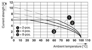 Bloque de Terminales Cerámico R44 SMD 0.5/8-HHI-2.5 de 2 Polos con Conexión por Perno, Contactos de Latón, 100A, Conector para PCB 1810777 - Product Image 3