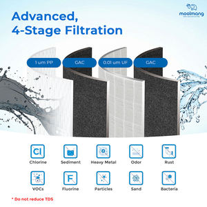 Purificador de Agua Doméstico Moolmang Premium de 11 Pulgadas y 4 Etapas UF, Sin Tanque, de Plástico, con Cambio Rápido y Grifo - Product Image 3