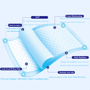 Protège-draps absorbant jetable en non-tissé 3 plis, imperméable, respirant et doux, fabriqué en Chine, échantillon gratuit - Product Image 2