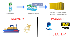 เครื่องดื่มกาแฟ OEM/ODM ในราคาถูกจากกาแฟคุณภาพผู้ผลิตชาวเวียดนาม - Product Image 2