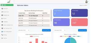 <b>Software</b> QMS System for Smart Service Flow Optimization | AT-QMS Queue Management - OEM Available - Product Image 2