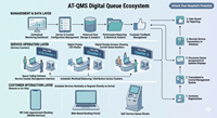 适用于 MAC/Linux/Windows 的企业在线预约和智能排队管理软件 |    AT-QMS