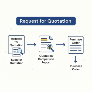 Plateforme d'entreprise pour la gestion automatisée des demandes d'offres, la négociation avec les fournisseurs, le suivi des devis et le hub d'approvisionnement - Product Image 3