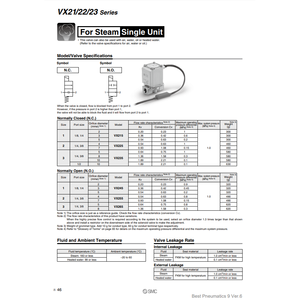 Válvula solenoide neumática SMC VX215DZ2CXNB Válvulas de control Producto - Product Image 5