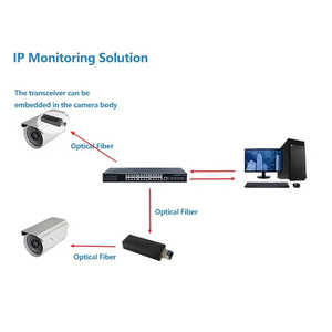 Mini Switch de Fibra Óptica com 1 Slot SFP e 1 Porta RJ45 Ethernet, Conversor de Mídia RPOE 1.25G, Módulo Transceptor SFP, Entrada Tipo-C 5V <span class=keywords><strong>DC</strong></span> com Caixa - Product Image 3