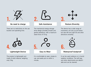 Robot Inteligente Exoesqueleto de Extremidades Superiores para Rehabilitación y Trabajo, Soporte de Brazo sin Batería, Almacenamiento de Energía, Hecho de Metal Duradero, 1 Unidad - Product Image 4