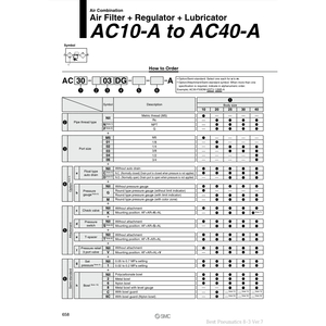 การรวมกันของลม AC40-04CM-SV-2-A ชิ้นส่วนนิวเมติก SMC - Product Image 3