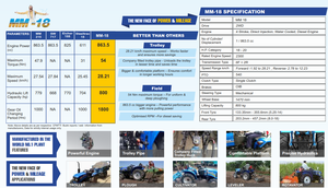 Tractor de Ruedas Sonalika MM-18 2WD de 18 HP, Tractor Compacto para Pequeñas Granjas y Huertos, Alta Productividad, Multifuncional, Buena Calidad - Product Image 5