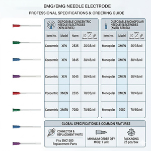 อุปกรณ์วินิจฉัยทางคลินิกแบบใช้ครั้งเดียวทิ้งชนิดเข็มอิเล็กโทรดแบบโมโนโพลาร์ชนิดเดียวกันสำหรับตรวจกล้ามเนื้อด้วยเทคนิคอิเล็กโตรมิโอกราฟี (EMG) ของ <span class=keywords><strong>NCC</strong></span> - Product Image 4