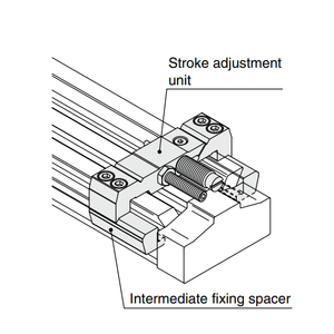 Pièces pneumatiques d'unité de réglage de course MY3M-A25H1-6 SMC Pneumatics - Product Image 2