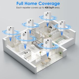 เครื่องไล่หนูและแมลงวันแบบเสียบปลั๊ก 4 ชิ้น ใช้ในบ้าน ระบบอัลตราโซนิก ปรับระดับได้ 6 ระดับ เหมาะสำหรับห้องใต้หลังคา ห้องครัว และพื้นที่อันตราย - Product Image 6