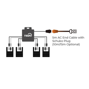 Micro-onduleur TSUN GEN3 4-en-1 (1600W-2250W) Entrée 60V Efficacité 97% Chaîne en série/Câble tronc/Balcon - Product Image 4