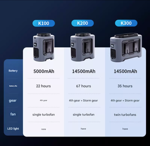 K200 Turbine-style <b>Neck</b>-Mounted Clip-On Fan Brushless Motor 14500mAh Battery 4-6 Hours Runtime High-Power Airflow for Summer - Product Image 5