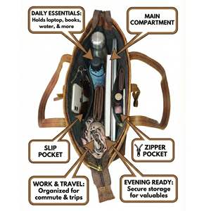 กระเป๋าโท้ทหนังแท้สำหรับผู้หญิง สไตล์ลำลอง ดีไซน์เรียบง่าย พร้อมซิปปิด เหมาะสำหรับการเดินทางและการช้อปปิ้ง - Product Image 3