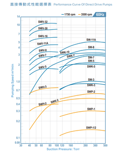 Bomba de Vacío de Anillo Líquido de Una Etapa SUNNY KING, Cumple con ISO9001, Fabricada en Acero Inoxidable y Hierro Fundido, Totalmente Automática - Product Image 4