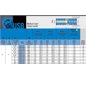 Resorte de compresión azul Mollificio Bordignon USB de sección ovalada con carcasa de carga media, diámetro: 2, diámetro de la varilla: 1, longitud libre: 12 pulgadas - Product Image 2