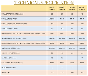 เครื่องเจาะแบบเสา 32 มม. (ยี่ห้อ SuperTech / รุ่น STPD-3) - Product Image 2