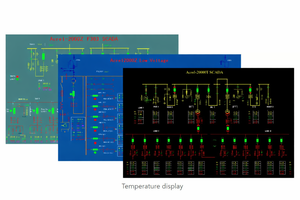 ระบบตรวจสอบอุณหภูมิบัสบาร์สำหรับตู้ไฟฟ้า แพลตฟอร์มตรวจสอบอุณหภูมิอุตสาหกรรม |   รับผลิตแบบ OEM - Product Image 5
