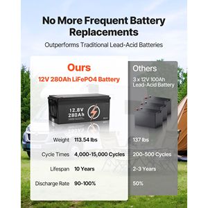 Confezione da 2 Batterie LiFePO4 a Ciclo Profondo 12V 280Ah (51.2V 5kWh) - 15000 Cicli, BMS, Pronte per Basse Temperature - Product Image 3