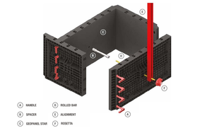 Sistema de Encofrado Modular de Plástico ABS Reutilizable Más de 100 Veces, Paneles Ligeros para la Formación de Muros y Columnas de Hormigón - Product Image 3